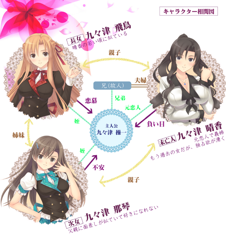 【日式ADV】ツゴウノイイ家族 AI汉化版 预览图 6