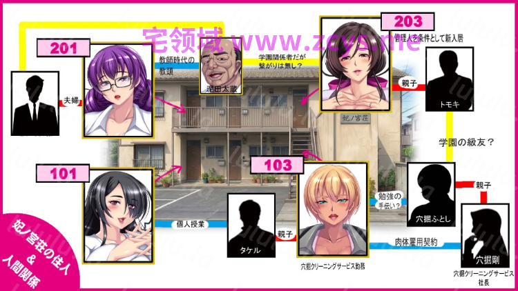 【拔作ADV】[画廊R]背徳の妃ノ宮荘-肉欲を孕むご近女さん- DL版[新作][生肉] 预览图 3