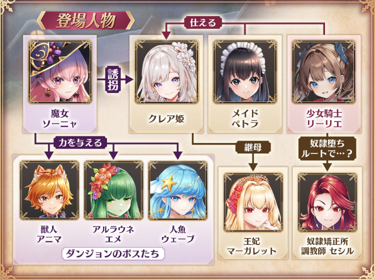 【日式RPG】少女騎士リーリエの姫様救出物語 AI汉化版[新作]