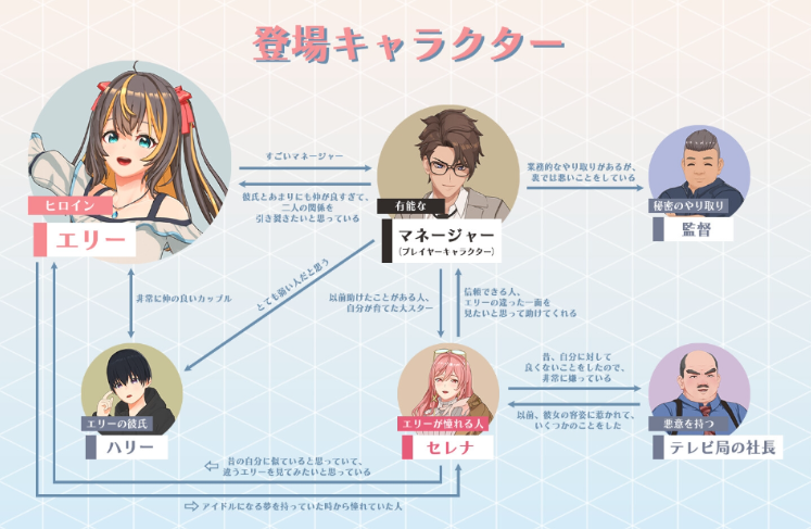 【互动SLG】[3D]NTR偶像-梦想的约定 Ver2.0 DL官方中文正式版[新作]