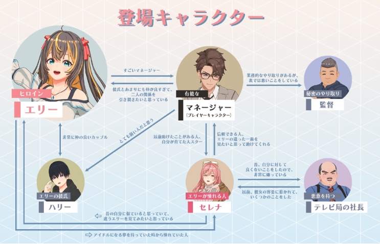 【互动SLG】[3D]NTR偶像-梦想的约定 Ver2.03 DL官方中文修正版