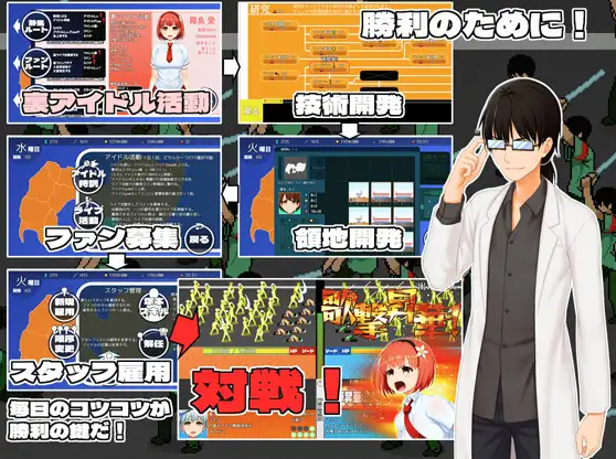 【日式SLG】IDOL歌撃大戦！Ver1.01 云翻汉化版