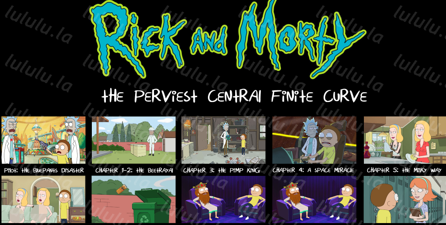 [欧美SLG/汉化] 瑞克和莫蒂 最难缠的中央有限曲线 Rick and Morty The Perviest Central Finite Curve v3.6 [PC+安卓/6.6G]-福利岛