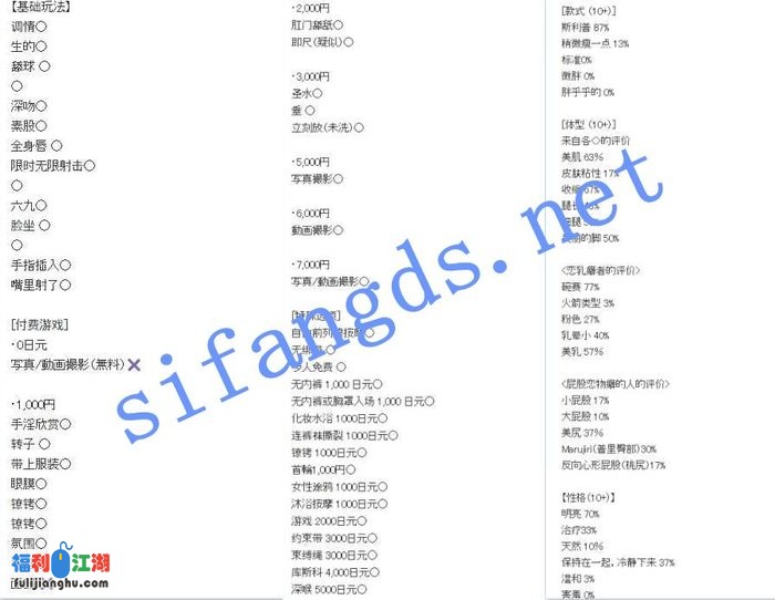 日本风俗店探花【風俗ブイログ】原创作品NO.5[某房原版]【1.02G】 预览图 3